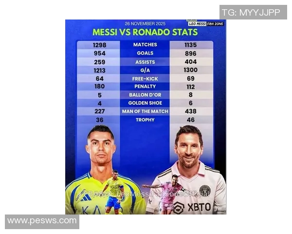 足球传奇传承新生代 谁将成为梅西C罗之后的下一位巨星 足球传奇传承新生代 谁将成为梅西C罗之后的下一位巨星